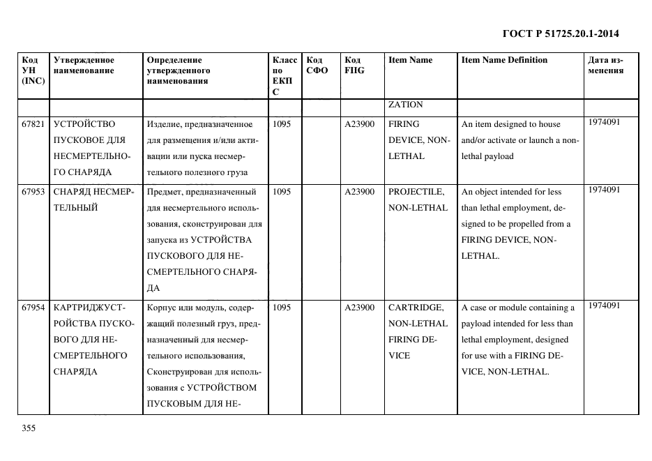 ГОСТ Р 51725.20.1-2014