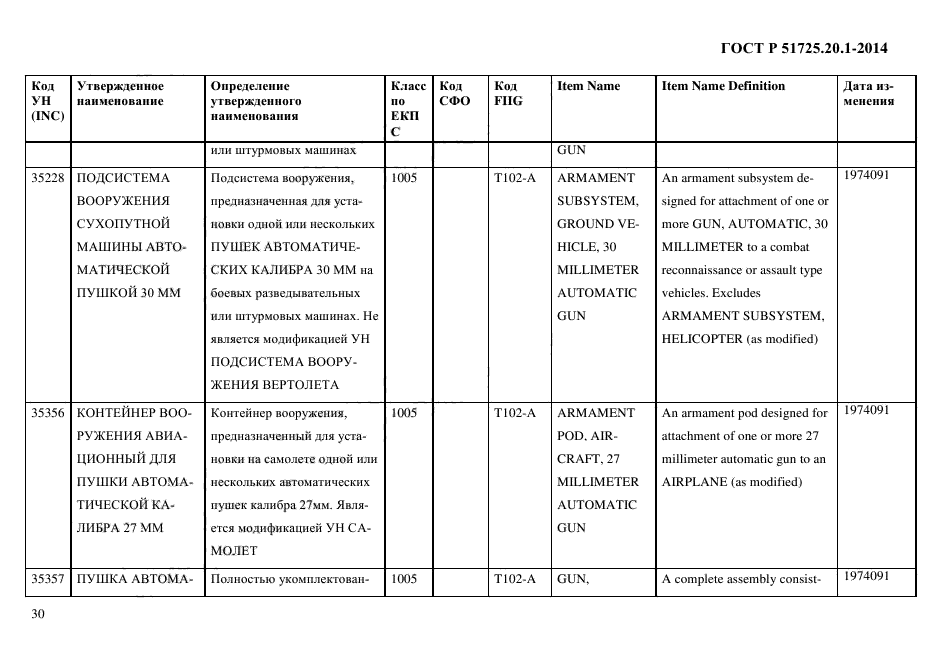 ГОСТ Р 51725.20.1-2014