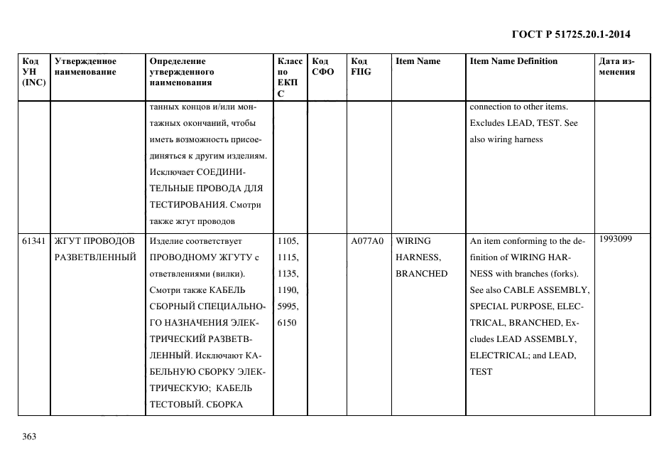 ГОСТ Р 51725.20.1-2014