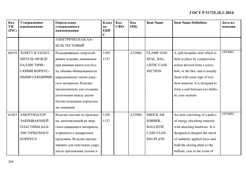 ГОСТ Р 51725.20.1-2014