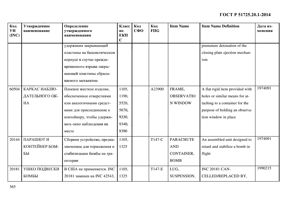 ГОСТ Р 51725.20.1-2014