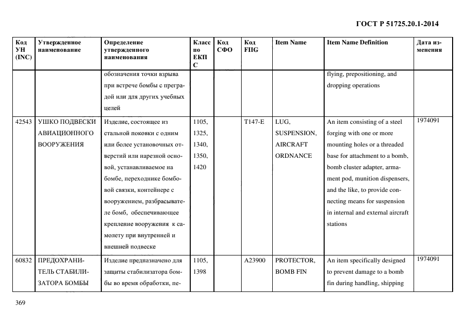 ГОСТ Р 51725.20.1-2014