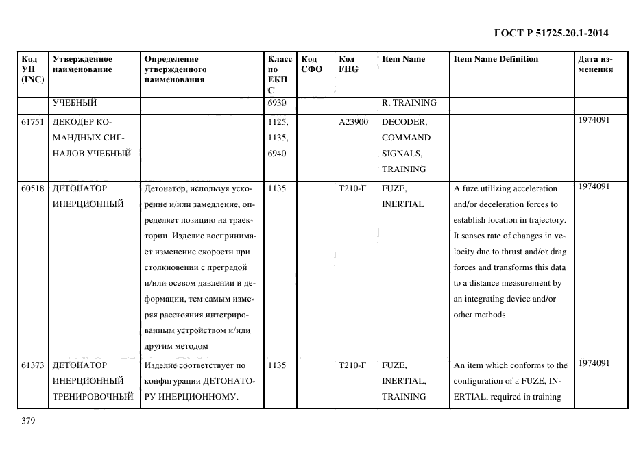 ГОСТ Р 51725.20.1-2014