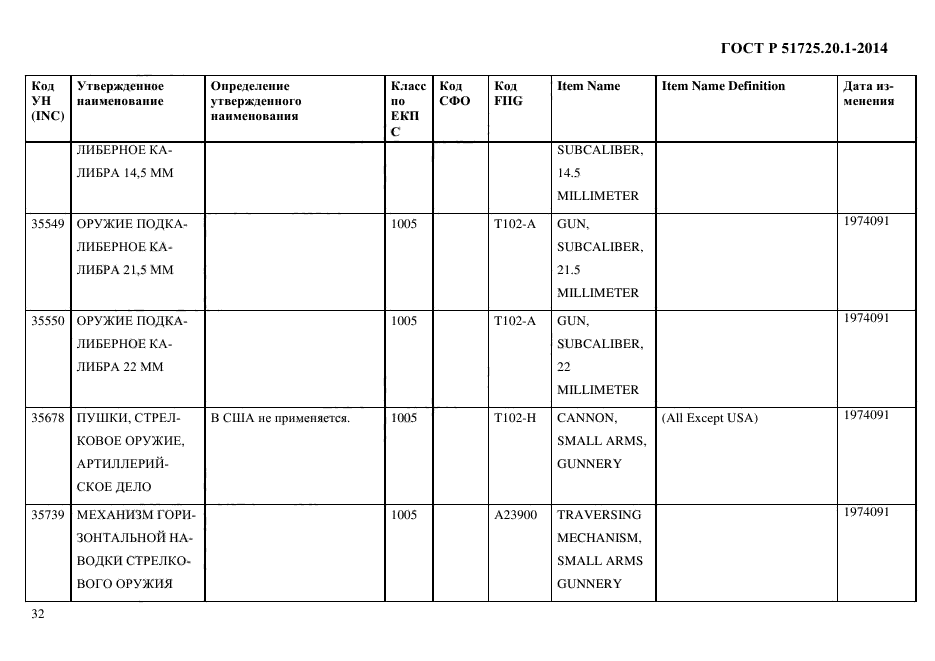 ГОСТ Р 51725.20.1-2014