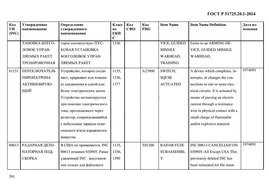 ГОСТ Р 51725.20.1-2014