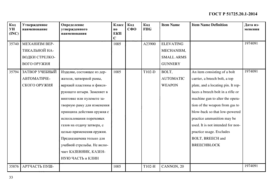 ГОСТ Р 51725.20.1-2014