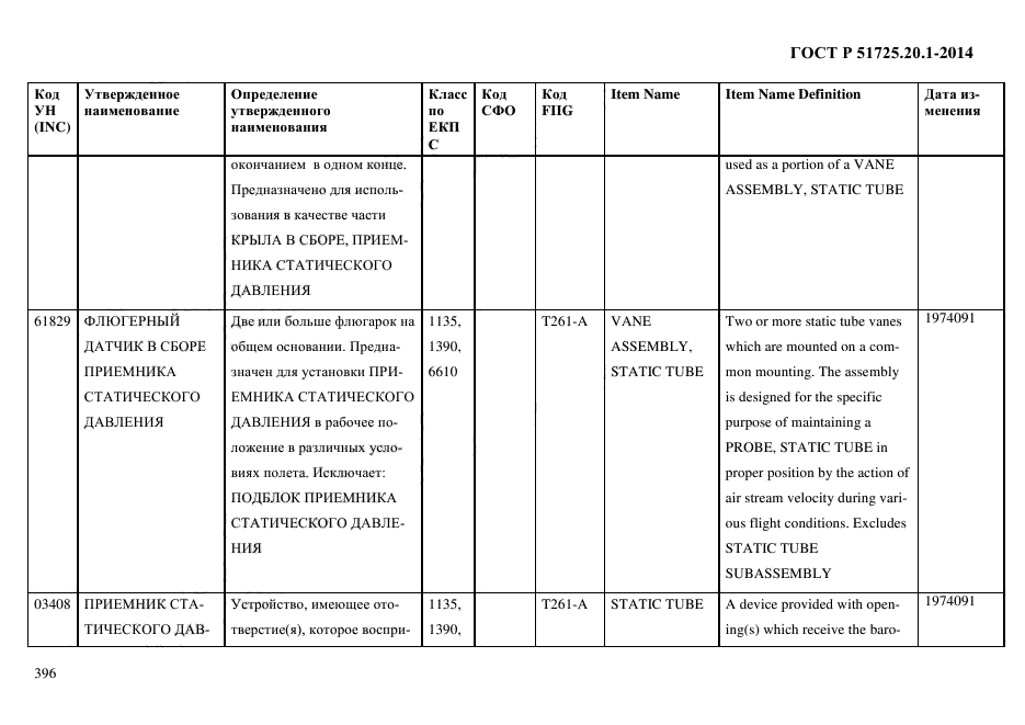 ГОСТ Р 51725.20.1-2014