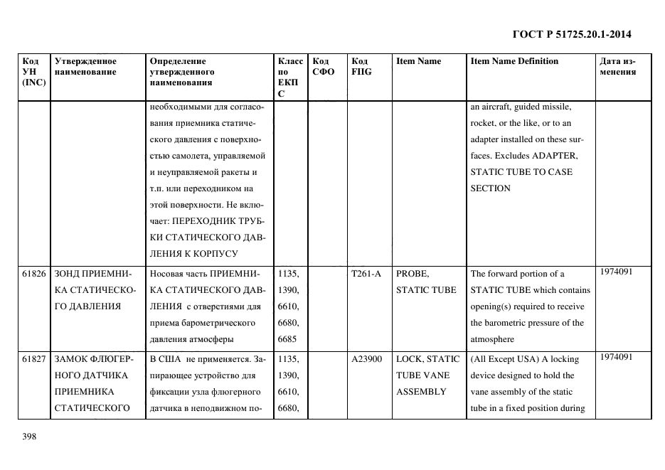 ГОСТ Р 51725.20.1-2014