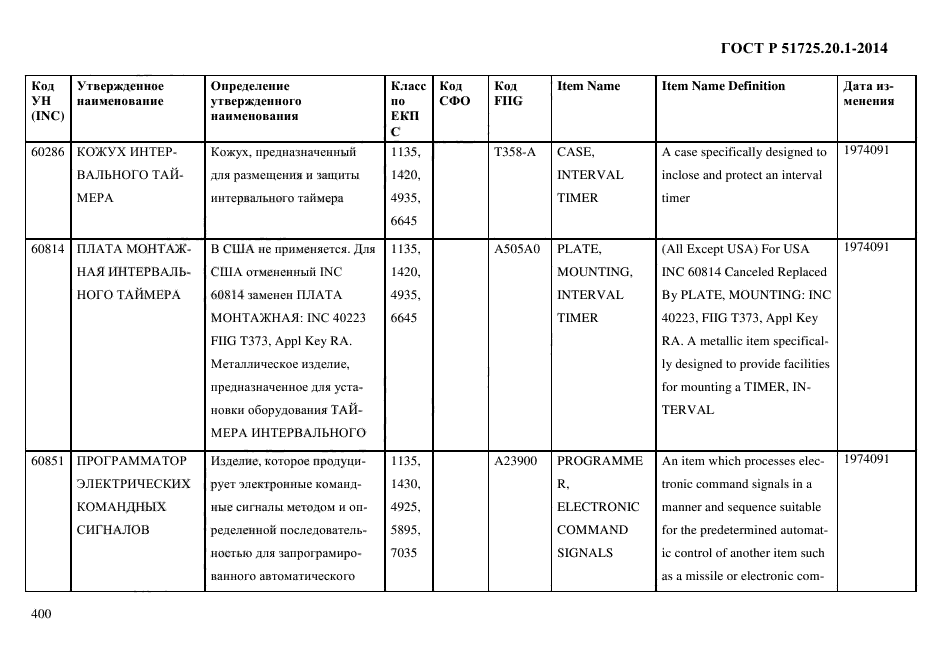 ГОСТ Р 51725.20.1-2014