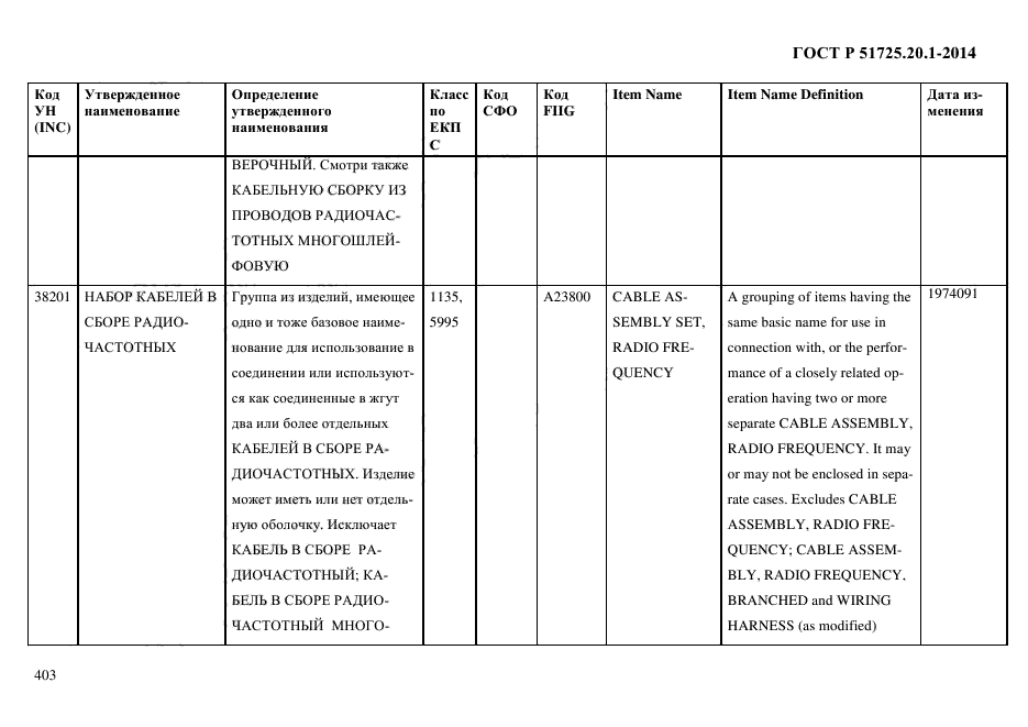 ГОСТ Р 51725.20.1-2014