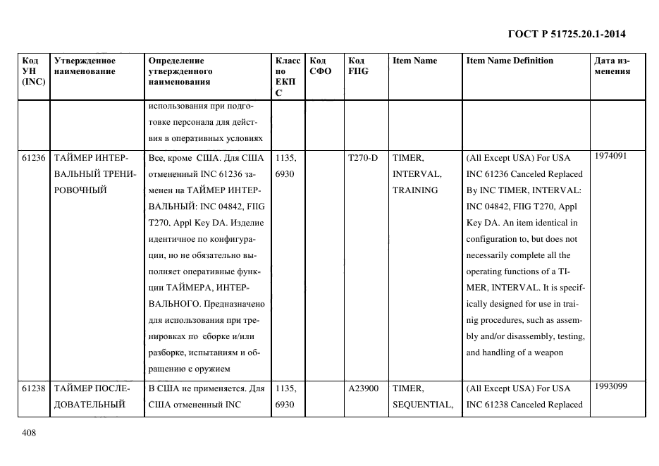 ГОСТ Р 51725.20.1-2014