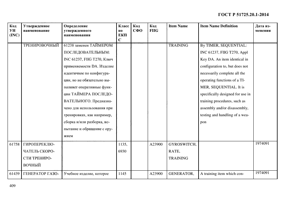 ГОСТ Р 51725.20.1-2014