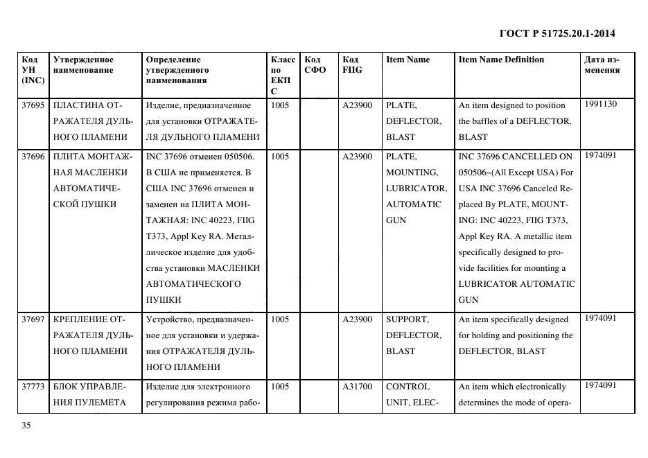 ГОСТ Р 51725.20.1-2014