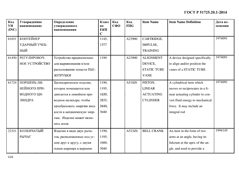 ГОСТ Р 51725.20.1-2014