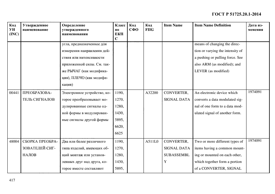 ГОСТ Р 51725.20.1-2014