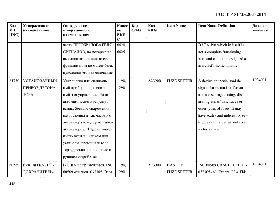 ГОСТ Р 51725.20.1-2014