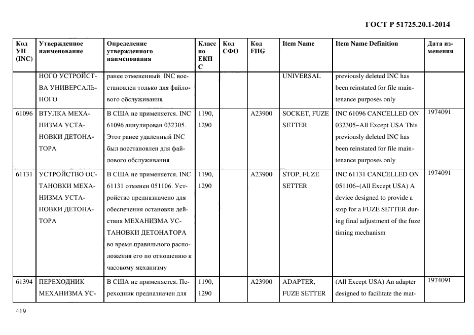 ГОСТ Р 51725.20.1-2014