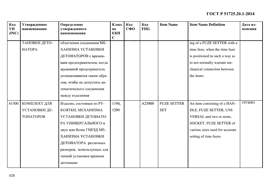 ГОСТ Р 51725.20.1-2014