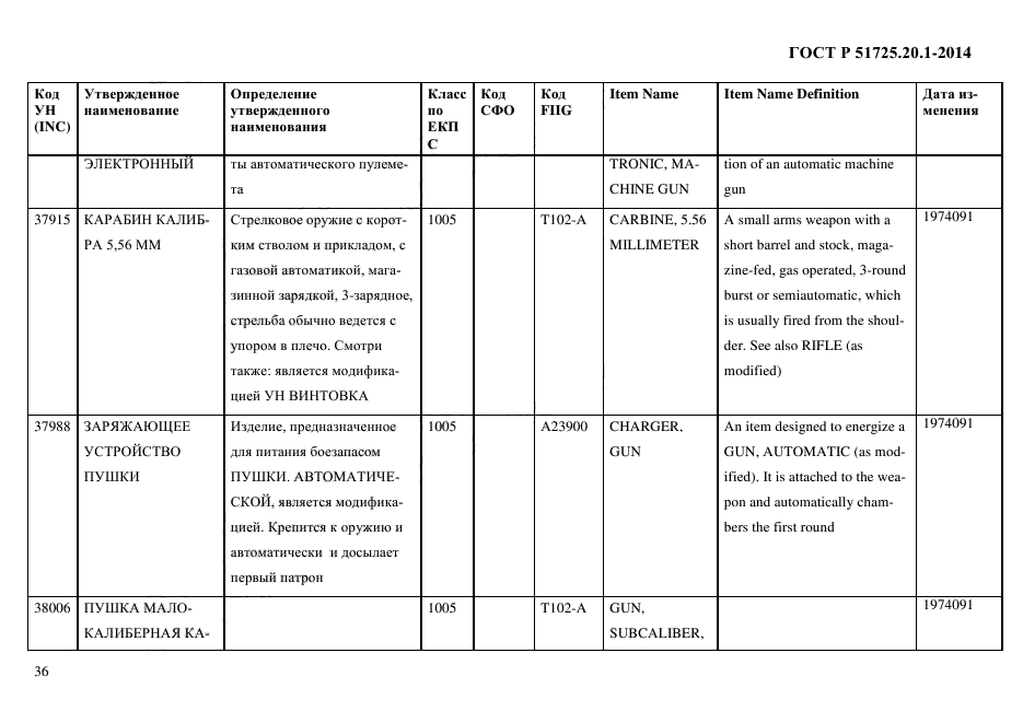 ГОСТ Р 51725.20.1-2014