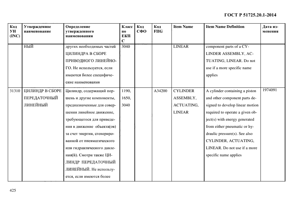 ГОСТ Р 51725.20.1-2014