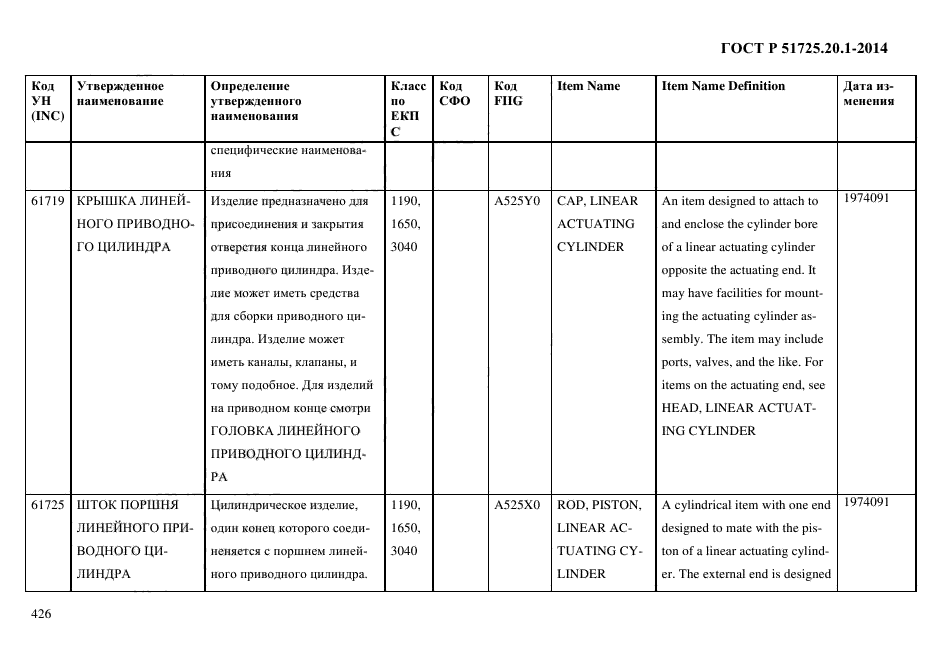 ГОСТ Р 51725.20.1-2014