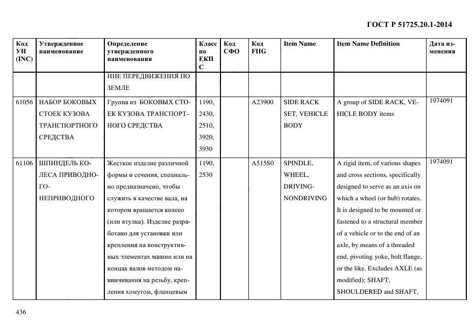 ГОСТ Р 51725.20.1-2014