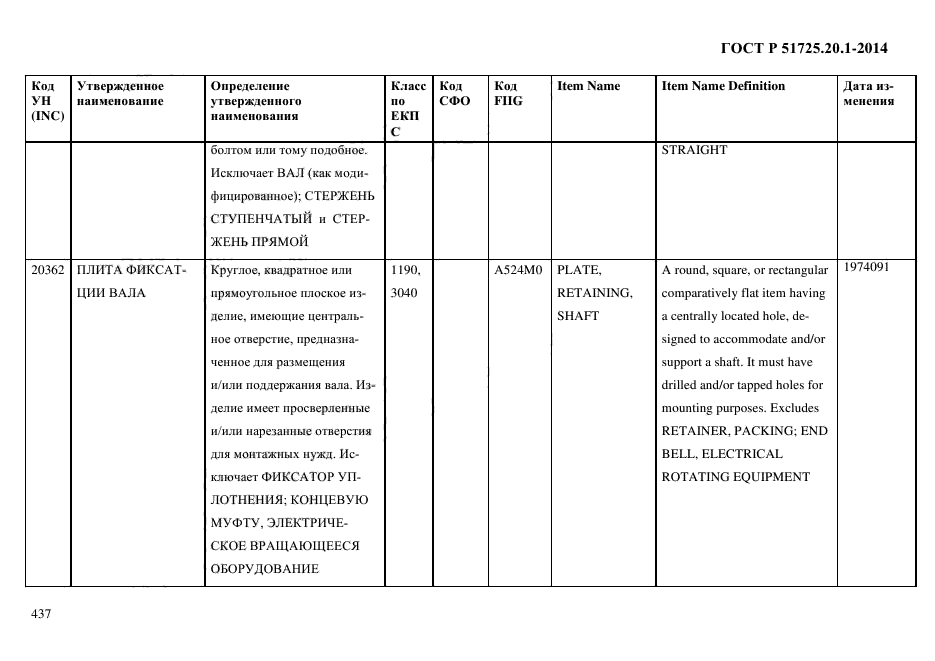 ГОСТ Р 51725.20.1-2014