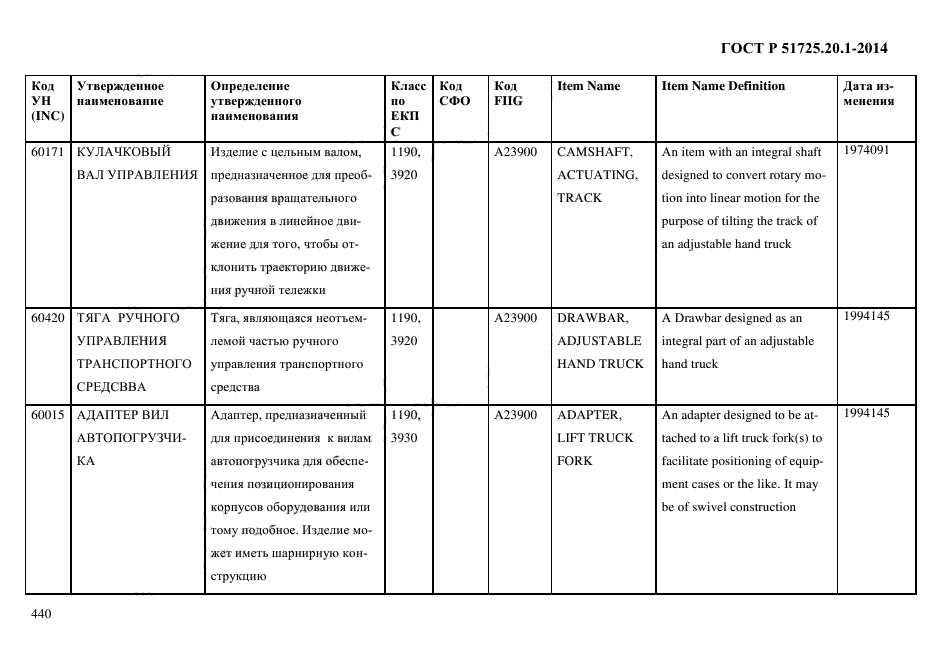 ГОСТ Р 51725.20.1-2014