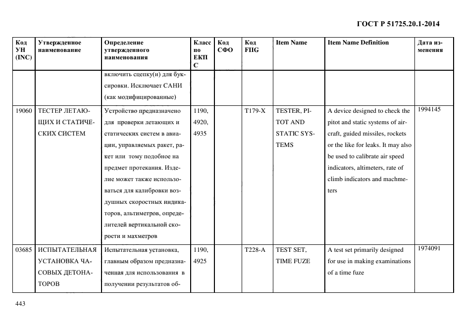 ГОСТ Р 51725.20.1-2014