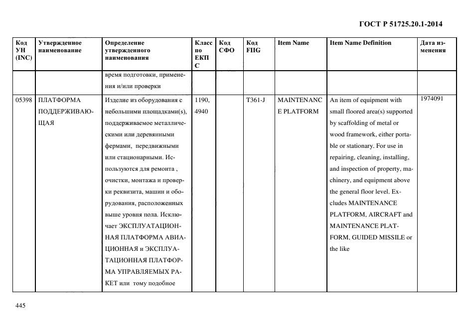 ГОСТ Р 51725.20.1-2014