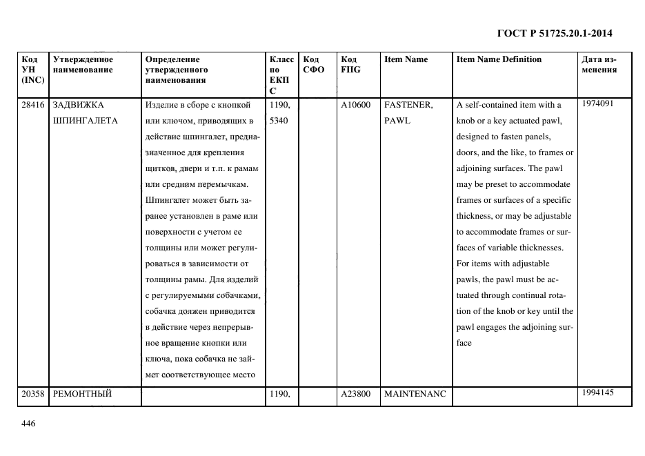 ГОСТ Р 51725.20.1-2014