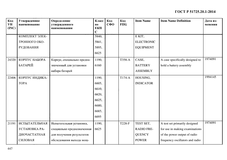 ГОСТ Р 51725.20.1-2014