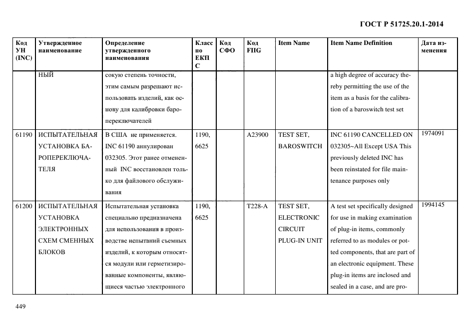 ГОСТ Р 51725.20.1-2014