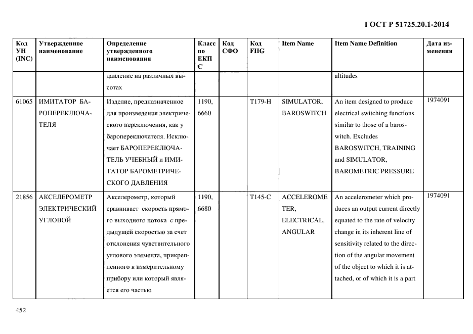 ГОСТ Р 51725.20.1-2014