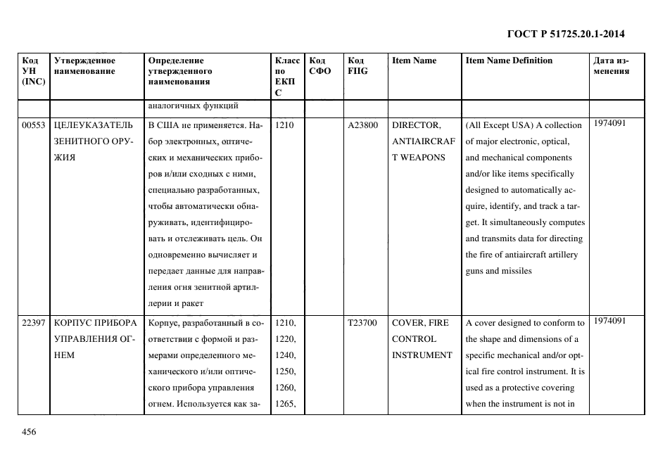 ГОСТ Р 51725.20.1-2014