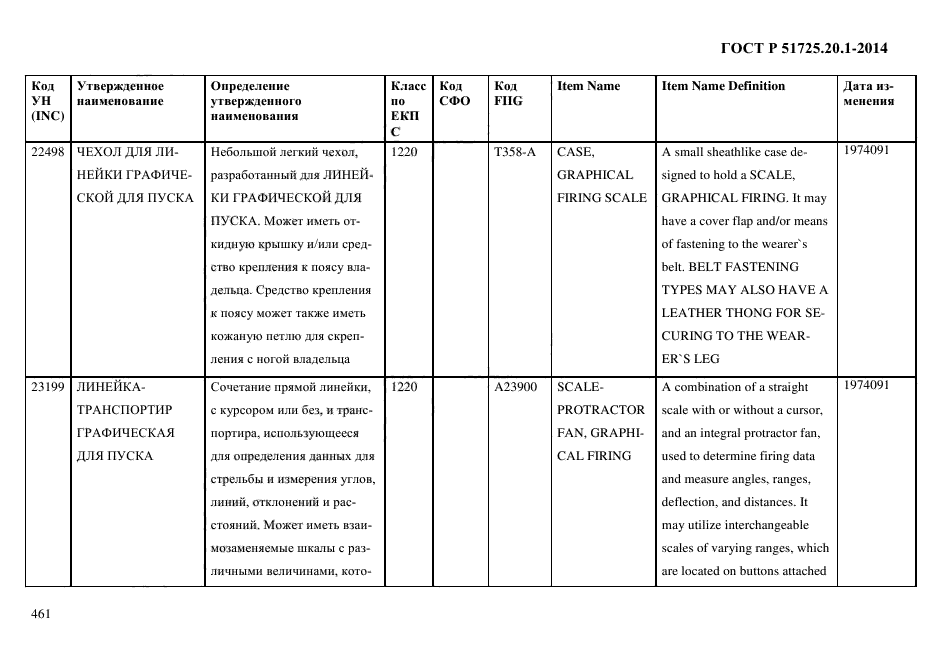 ГОСТ Р 51725.20.1-2014