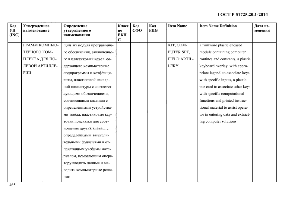 ГОСТ Р 51725.20.1-2014