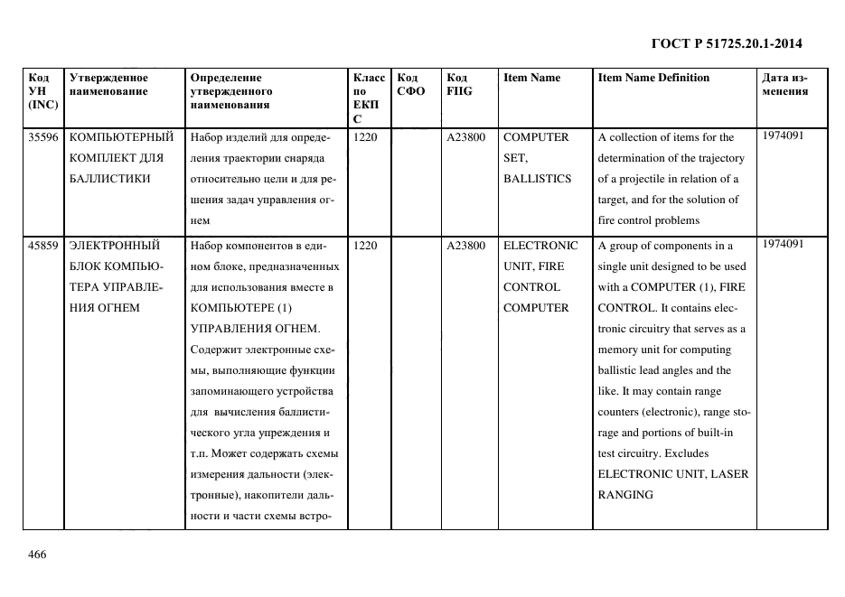 ГОСТ Р 51725.20.1-2014