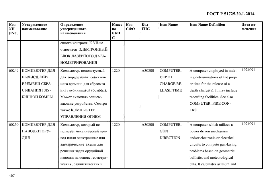 ГОСТ Р 51725.20.1-2014