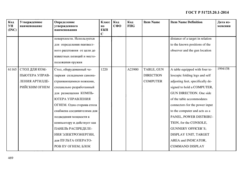 ГОСТ Р 51725.20.1-2014