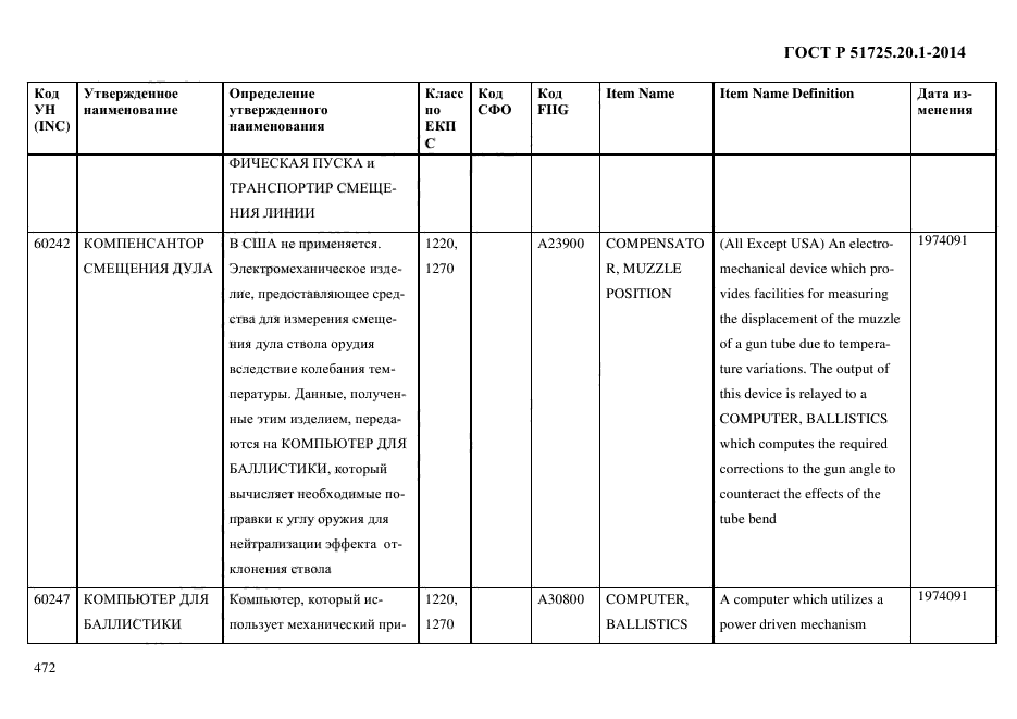 ГОСТ Р 51725.20.1-2014