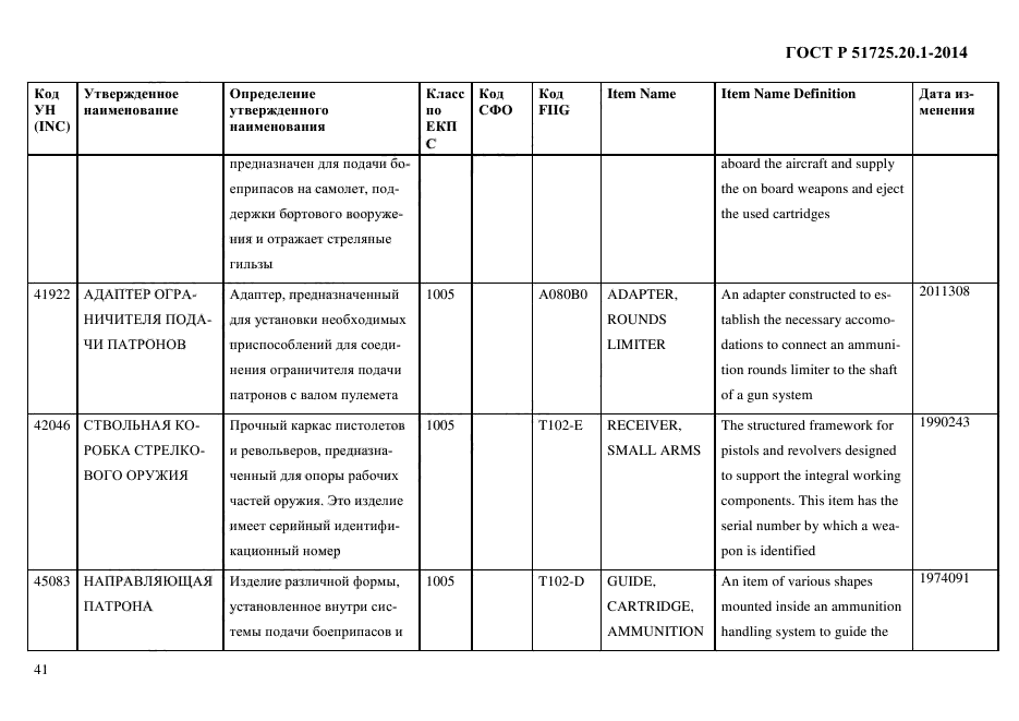 ГОСТ Р 51725.20.1-2014