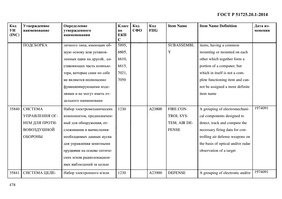 ГОСТ Р 51725.20.1-2014