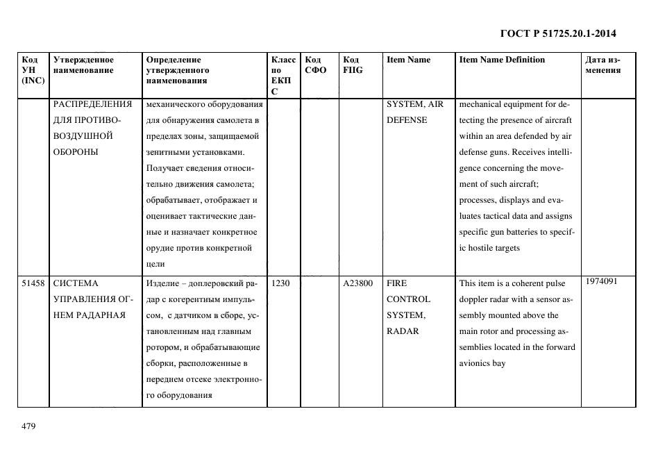 ГОСТ Р 51725.20.1-2014