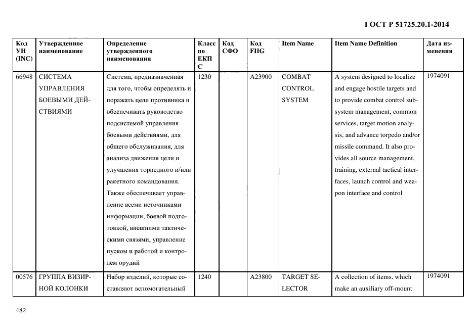 ГОСТ Р 51725.20.1-2014