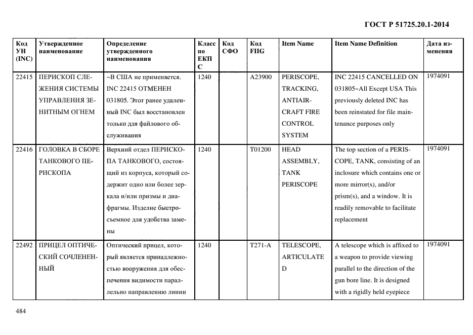 ГОСТ Р 51725.20.1-2014