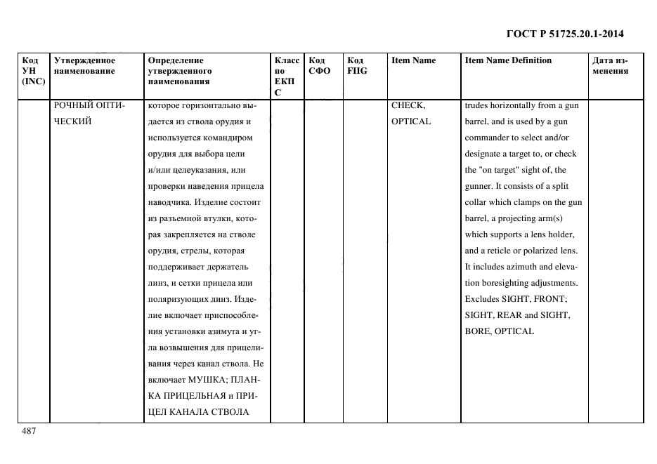 ГОСТ Р 51725.20.1-2014