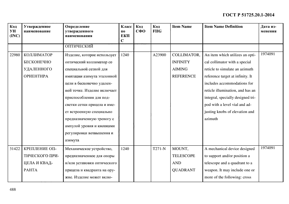 ГОСТ Р 51725.20.1-2014