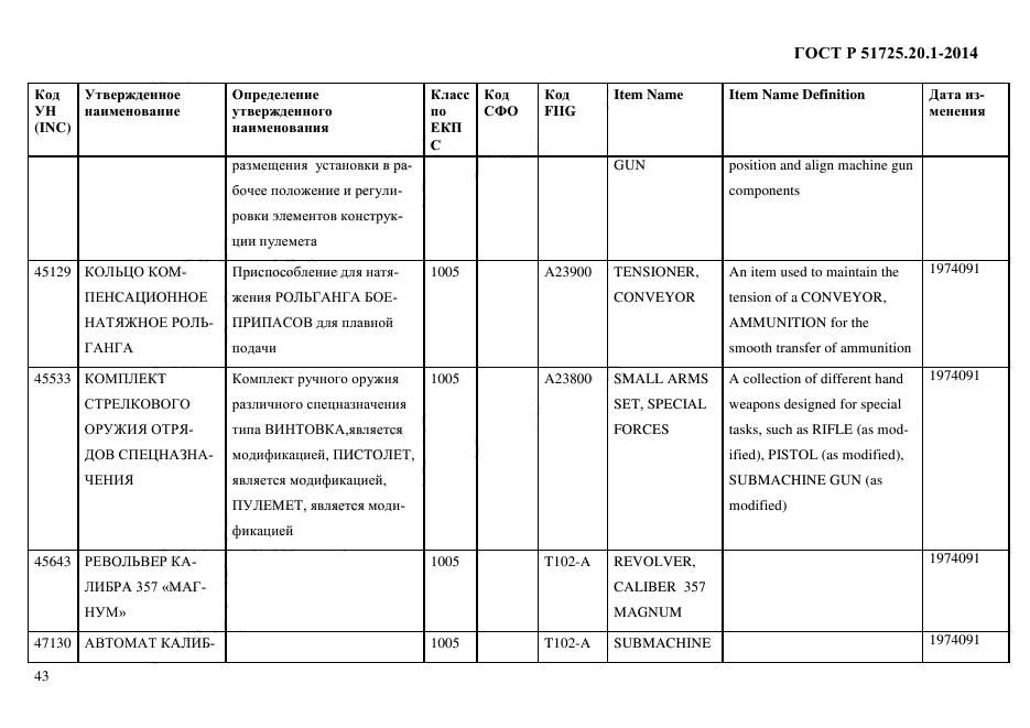 ГОСТ Р 51725.20.1-2014