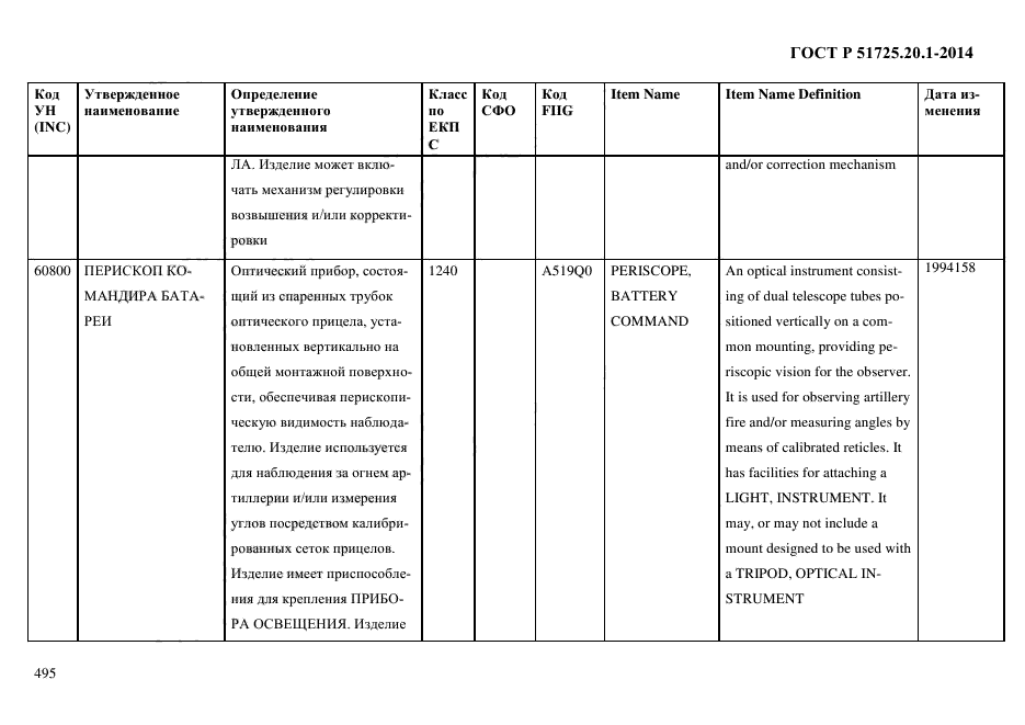 ГОСТ Р 51725.20.1-2014